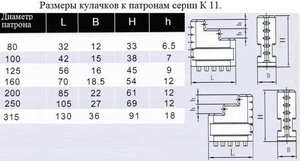 Кулачки прямые  d125 к патронам серии К11 "CNIC" (cnic49345)