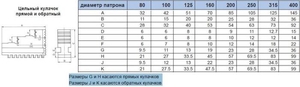 Кулачки прямые  d200 OJ-PS3-200 "CNIC" (аналог Польских) (cnic49362)