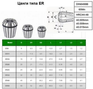 Набор цанг ER32 из  6шт. d 6-20мм "CNIC" в дер. упаковке (cnic27999)