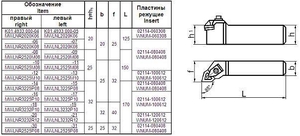 Резец Проходной 25х25х150 (MWLNR-25 25-М08) с 6-ти гр. пластиной (WNUM-080408) (cnic34799)