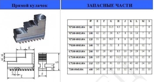 Кулачки прямые  d125 3-125.03.11.004 (cnic44690)