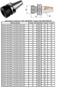 Патрон Цанговый с хв-ком 7:24 - BT50х135 (MAS403) c ЧПУ (М24х3.0) под цанги ЕR25 (BT50-ER25-135) "CNIC" (cnic57679)