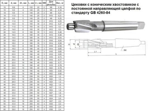 Цековка D 60,0 х d39,0х250 к/х Р6АМ5 с постоянной направляющей цапфой, КМ4 "CNIC" (cnic59579)