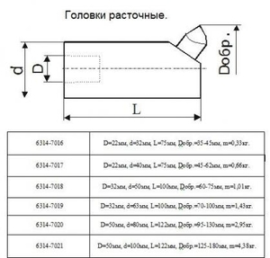 Головка расточная d100мм, D расточки 125-180мм  (6314-7021) б/п (cnic60626)