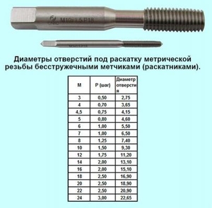 Метчик М 9,0 (1,25) м/р.Р6М5 бесстружечный (раскатник) "CNIC" (cnic65696)