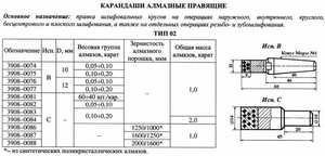Карандаш алмазный   3908-0088C, тип 02, исп.С, АРС4, 2000/1600, 1,0 карат "Терек" (cnic65835)