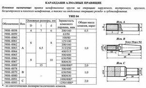 Карандаш алмазный   3908-0064, тип 04, исп.А, А3, 400/315, 1,0 карат "Терек" (cnic66199)