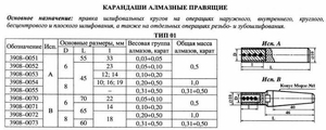 Карандаш алмазный   3908-0063, тип 04, исп.А, А3, 200/160, 1,0 карат "Терек" (cnic67951)