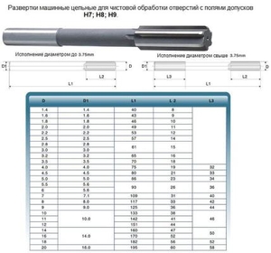 Развертка d  7,0 H9 ц/х машинная цельная Р6АМ5 (31х109) "CNIC" (cnic68062)