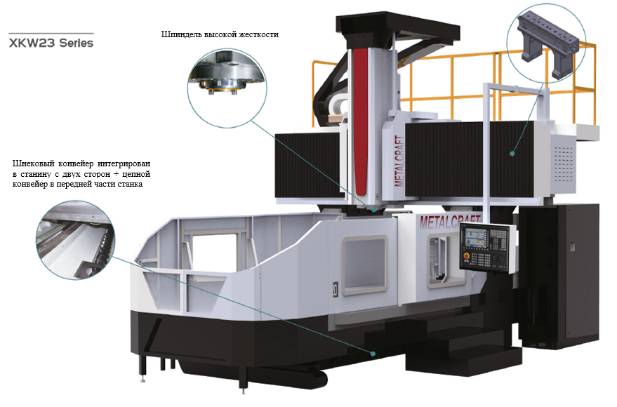 Фрезерный портальный станок MetalCraft XKW2316A х3000 с ЧПУ FANUC — фото 2